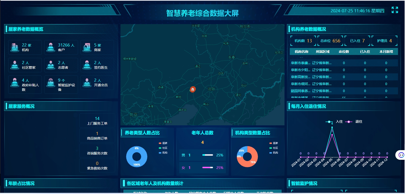 智慧养老平台